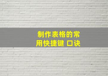 制作表格的常用快捷键 口诀